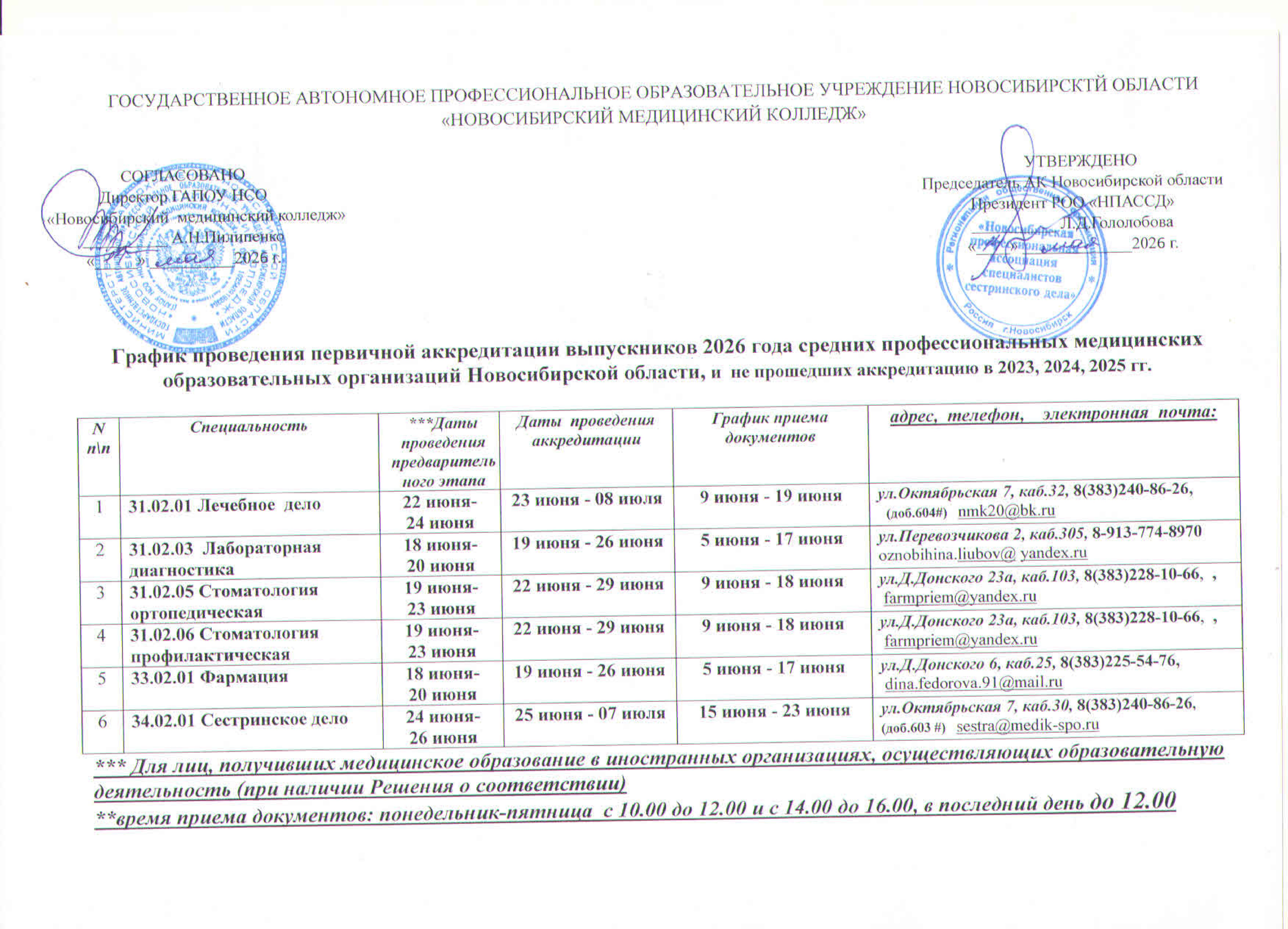 ПАС 2026